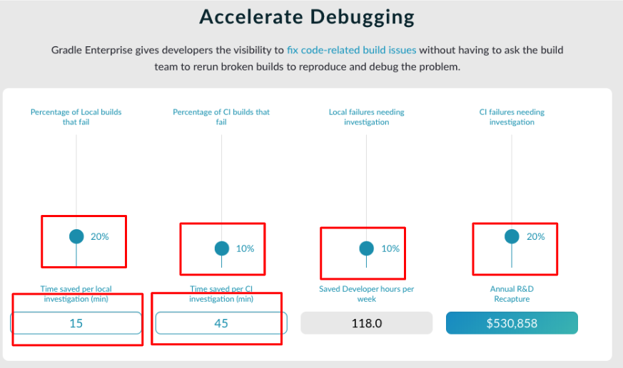 roi accelerate debugging