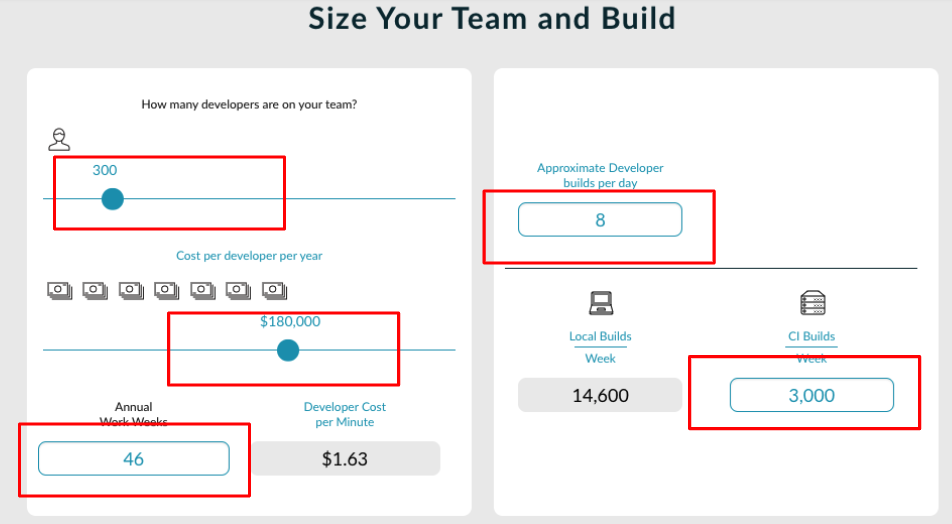 roi size your team